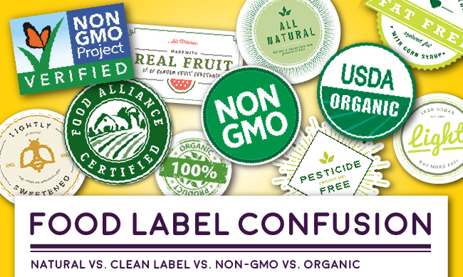 Food Label Confusion: Natural vs. Clean Label vs. Non-GMO vs. Organic ...